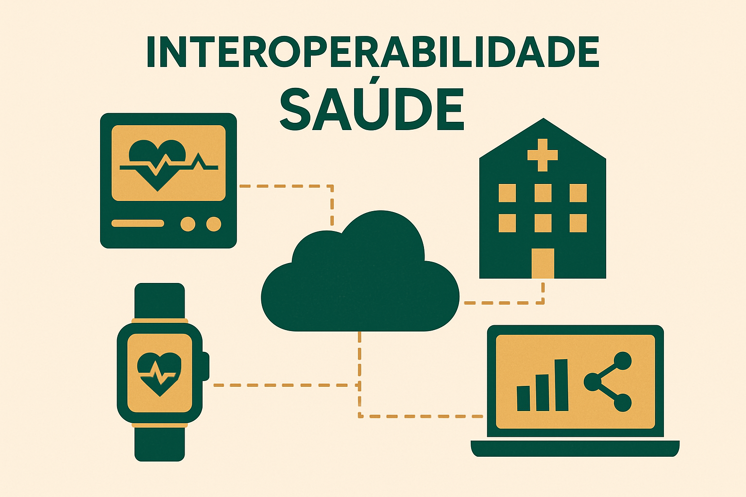 Interoperabilidade e IoT na Saúde